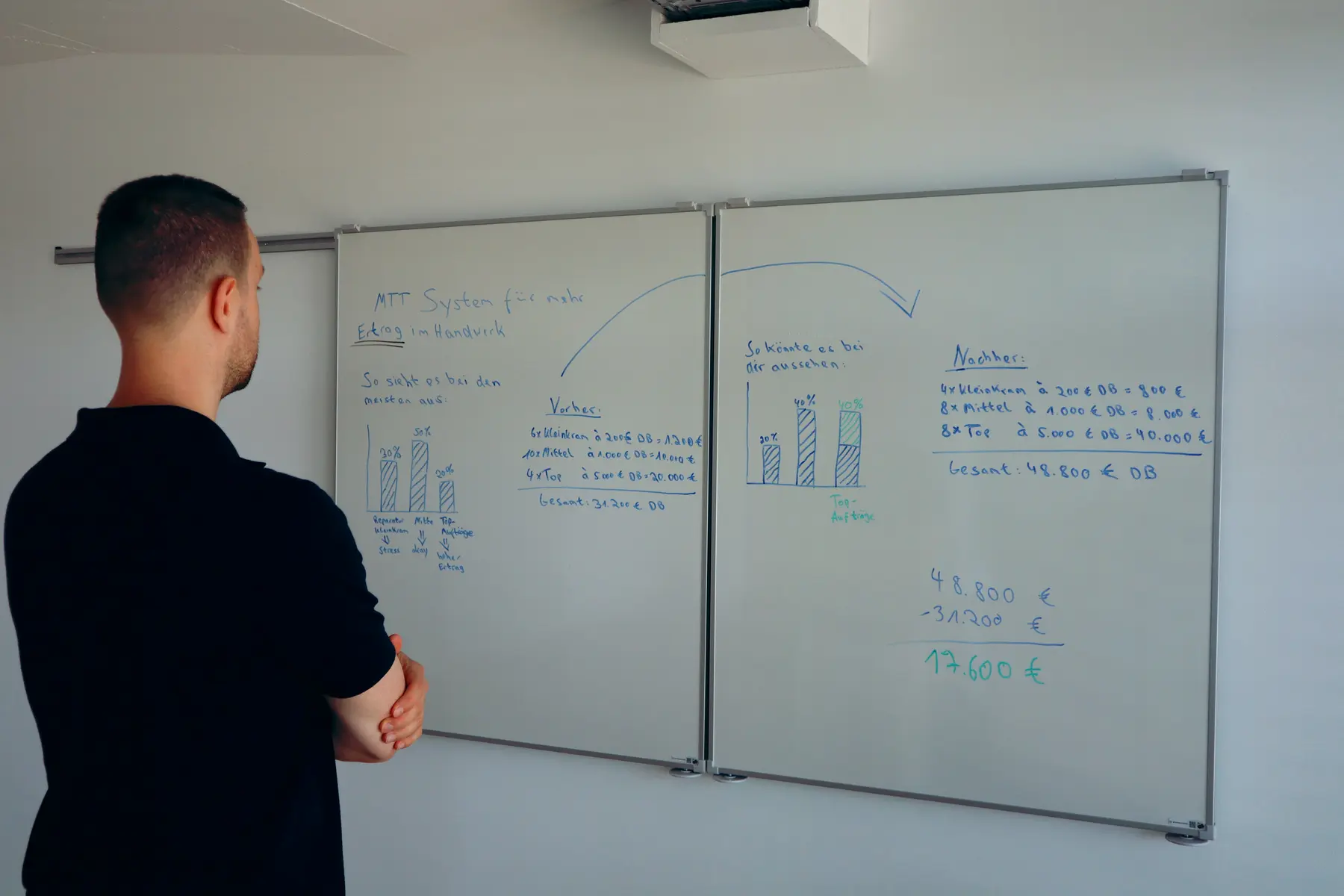 Markus Tombült bei der Strategie-Skizze am Whiteboard
